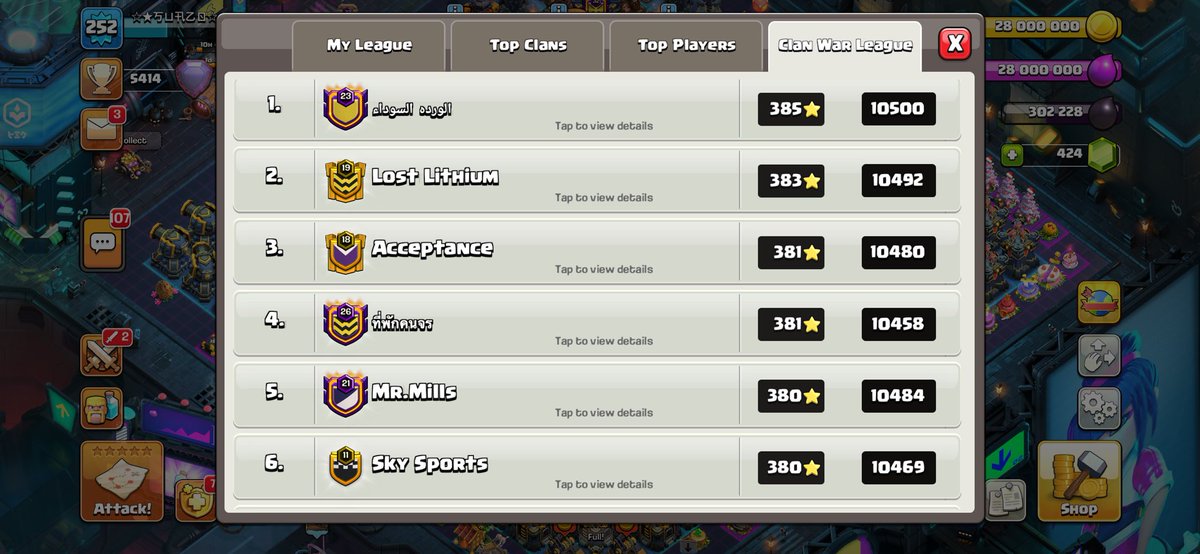 Sky Sports 🌍⚔️
6th Place Globally in Clan War League! 🏆🔥

Shoutout to Smaug, Phu, Bul &amp; Suazo for leading the charge.
From Sky High to the world stage — next stop: Top 1 🚀

#CWL #ClashOfClans #SkySports #Top6Global