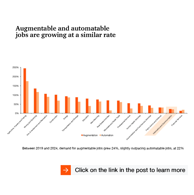 PwC's tweet photo. 📈 AI isn’t replacing people—it’s making them more valuable. ICT jobs referencing AI skills now command average wage premiums well in excess of the 56% cross-industry average. Explore the shift to AI-literate talent: https://t.co/a6VPeXqpUa #AIJB #ICT