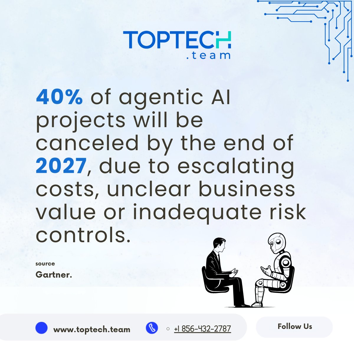 softwardevteam's tweet photo. Gartner warns 40%+ of agentic AI projects will be canceled by 2027 due to rising costs &amp; unclear value. To win in AI, focus on clear ROI &amp; measurable impactnot just hype. 

Ready to build AI that drives real growth? Let’s connect! 

#AgenticAI #AITrends #InnovationIs #Technology https://t.co/ME7AHsJrUS
