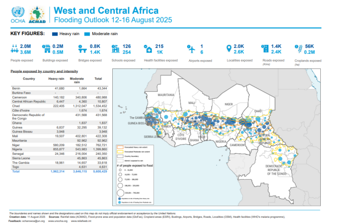 ACMAD_org's tweet photo. 5-Days #heavyrainfall & Flooding forecast (12-16Aug, 2025) 
⛈️heavy rainfall (100–150 mm) with flash flood risk are expected in #Senegal, #Gambia,#BissauGuinea, #Mali, #Guinea, #BurkinaFaso,#Benin, #Niger, #Nigeria, #Cameroon, #Chad, #CAR,#Sudan, #SouthSudan, and #Ethiopia.
Up to 3 millions of people at risk of flooding. Co-produced with
@UNOCHA
Details: https://t.co/LhTwpyg9th
#EW4ALL