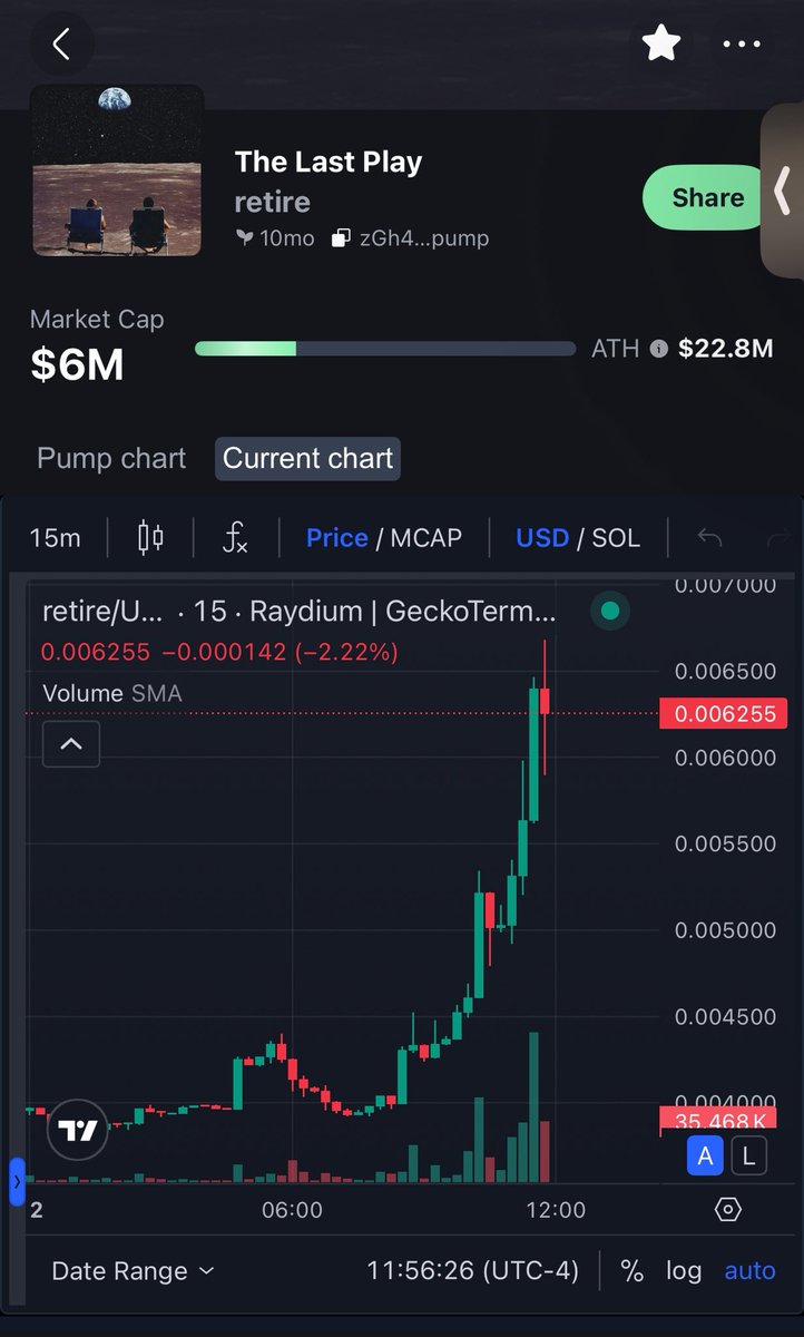 6.5m tapped on $retire

Maybe yall are getting it now???

Lets see.
