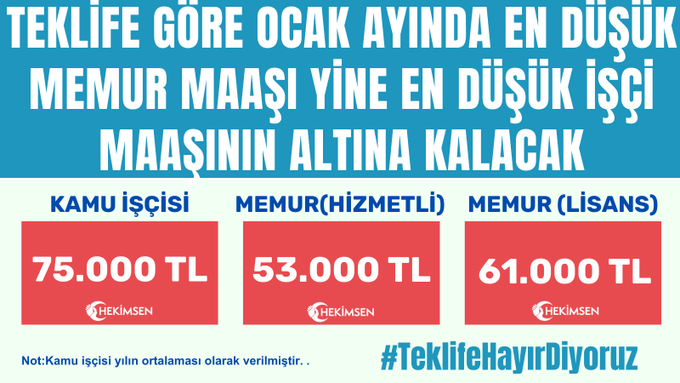 Memur; kiraya, faturaya, gıdaya çalışır hale geldi. Gelecek planı kuramıyor.

Köleliğin yeni adı memur mu!

 #ZAManımızKalmadı