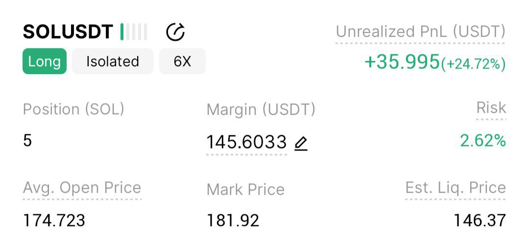 200$-1k challenge 

Bang 💥 

$Sol Long Closed 

Gained 35.99$

Total balance-306$