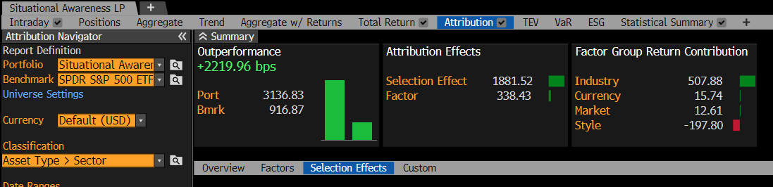 13-F clone of Situational Awareness (which is not a perfect proxy, I know, don't @ me) suggests they are running something like a 60 vol long book (!) and have added 19 percentage points of security selection alpha YTD, which is definitely impressive but not near 47% either.