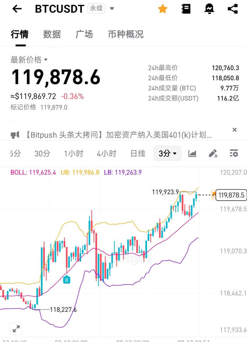 比特进 tweet media
