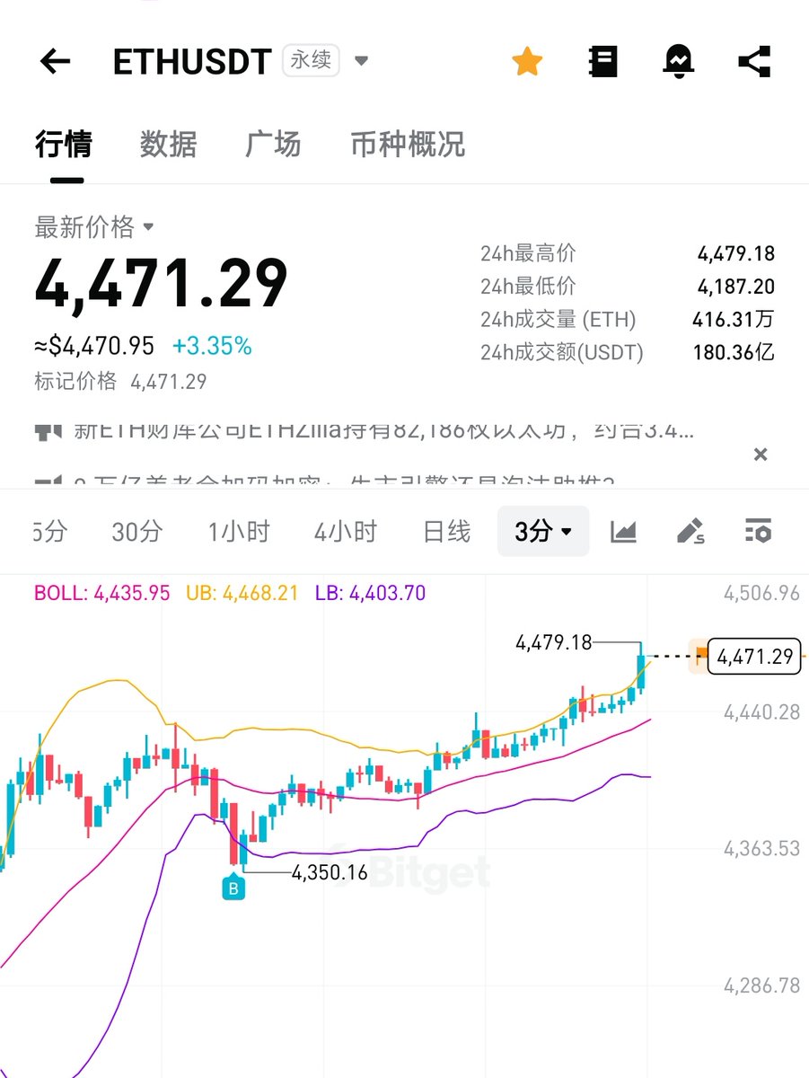 比特进 tweet media
