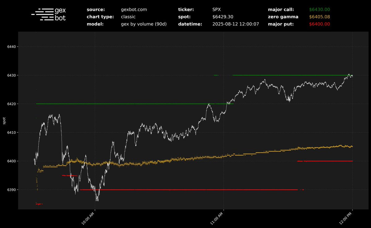 gexbot (@thegexbot) on Twitter photo 