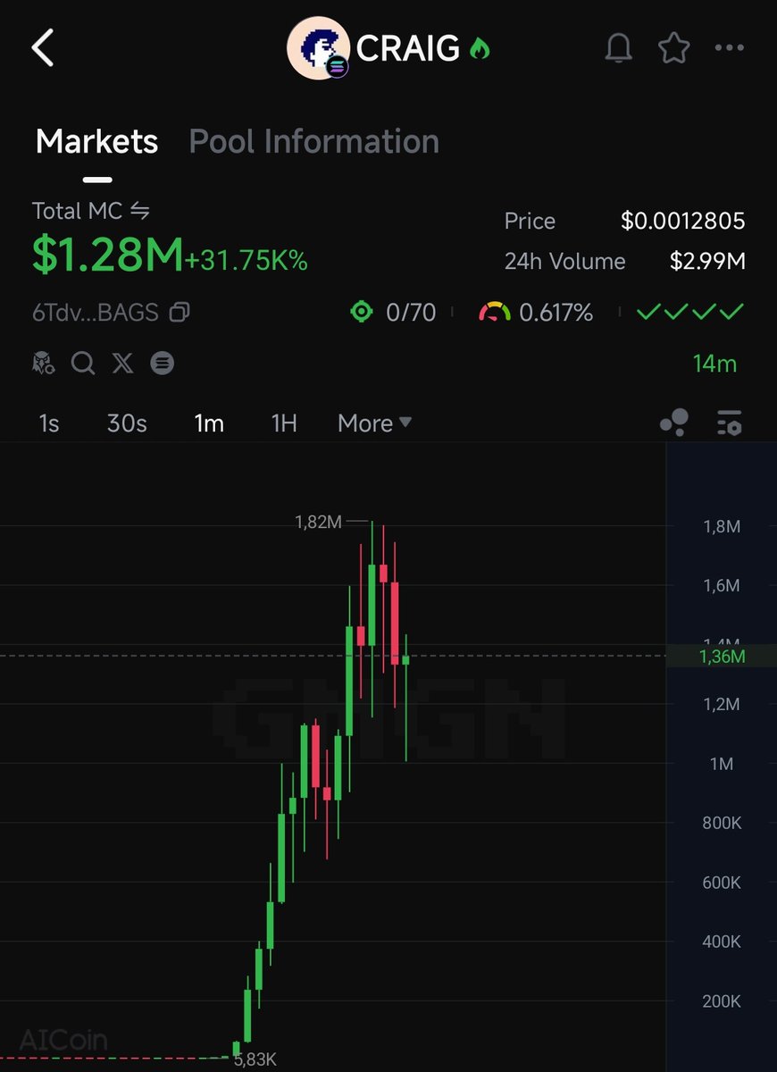 TimYoung_Alpha's tweet image. $CRAIG

6TdvRoTarRaDWDKisxC23zZhvhERNvFP8d7pG8CvBAGS

Meet Craig - your AGI homie who just graduated @_TheResidency and came back smarter than Grok, Claude, Perplexity, even ChatGPT-5.

His secret weapon? A new trick called Argue() - feed him expert data (like Gordon Ramsay’s…