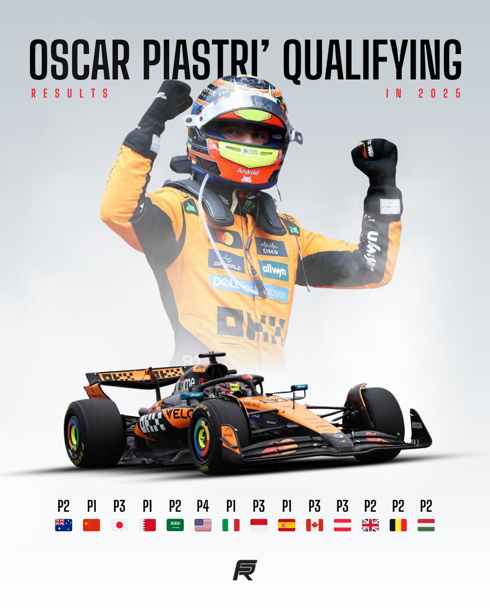 FORMULA ROOM (@formularoom) on Twitter photo Oscar Piastri has never qualified outside the top 4 in 2025. This is his best season so far! ๐๐ป๐ฅ #f1
๐: <a href="/F1GuyDan/">Daniel Valente ๐๏ธ</a> Oscar Piastri has never qualified outside the top 4 in 2025. This is his best season so far! ๐๐ป๐ฅ #f1
๐: <a href="/F1GuyDan/">Daniel Valente ๐๏ธ</a>