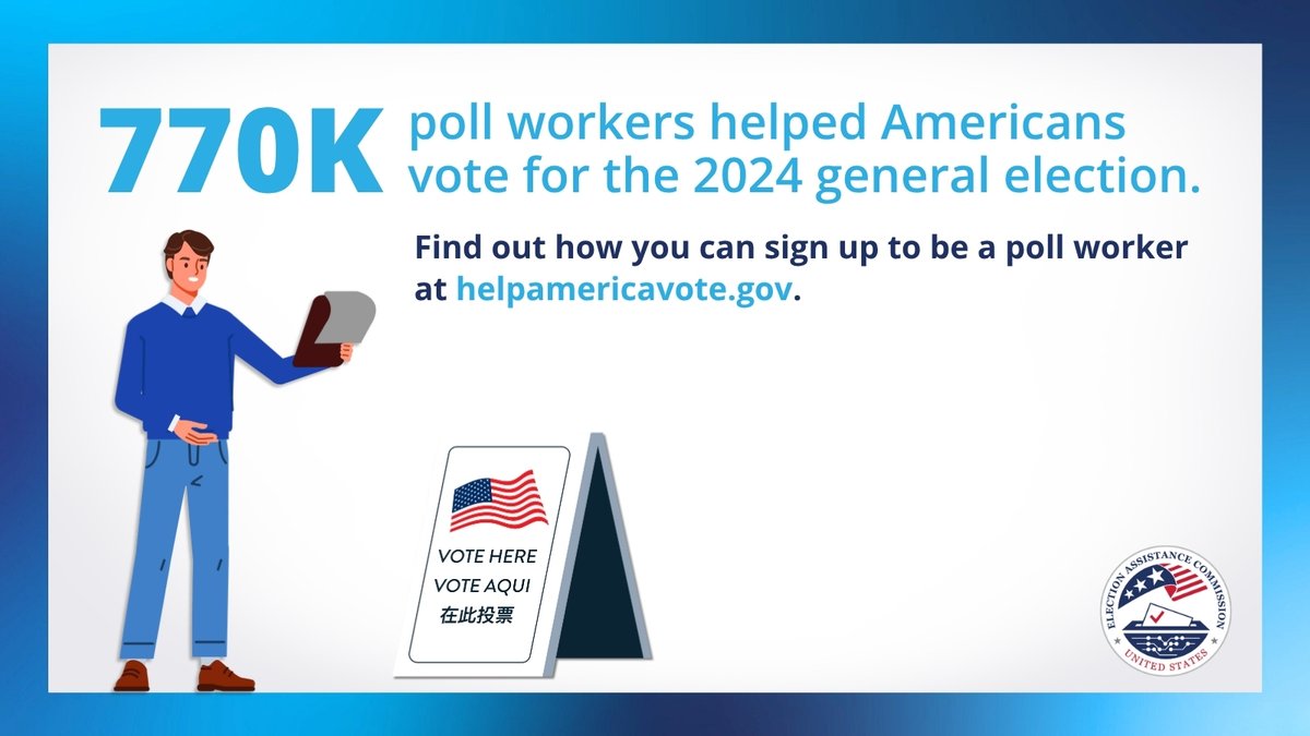 BeAPollWorker's tweet image. In the last general election, about 770,000 people served as poll workers. Now it&apos;s your turn! Be a part of your community&apos;s elections and #HelpAmericaVote. 🔗 Head to helpamericavote.gov to find out how to sign up to be a poll worker.