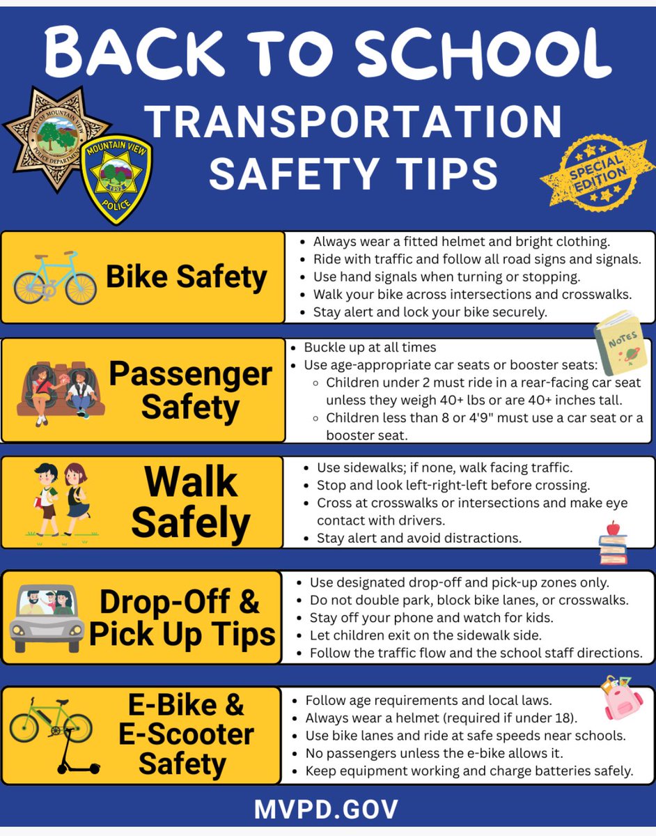 City of Mountain View (@mountainviewgov) on Twitter photo Mountain View schools are back in session! That means students will be walking and biking to school again.
Drivers: please slow down, stay alert, and watch for children. Attached are some safety tips from our friends at <a href="/MountainViewPD/">Mountain View Police</a>.
For more, visit MountainView.gov/SafeRoutes. Mountain View schools are back in session! That means students will be walking and biking to school again.
Drivers: please slow down, stay alert, and watch for children. Attached are some safety tips from our friends at <a href="/MountainViewPD/">Mountain View Police</a>.
For more, visit MountainView.gov/SafeRoutes.
