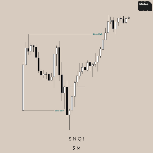 FrannyMidas's tweet image. $NQ Range Mechanics +70 +3R 💹
Range Low -&amp;gt; Range High