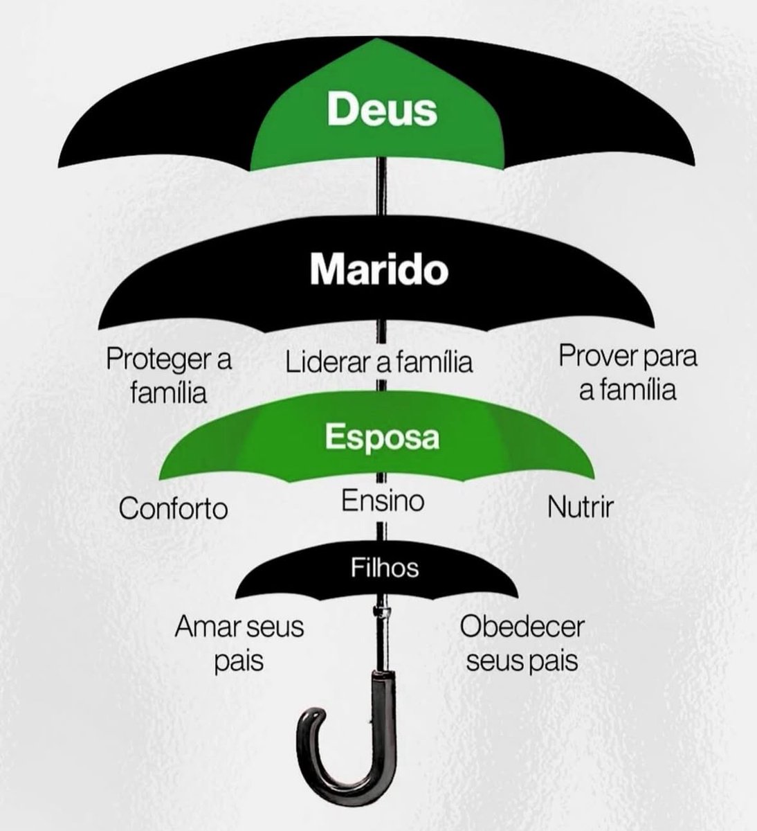 ZattarRafael's tweet photo. Verdades duras:

Quando foge dessa ordem DÁ RUIM. https://t.co/qSGT8WNTM4