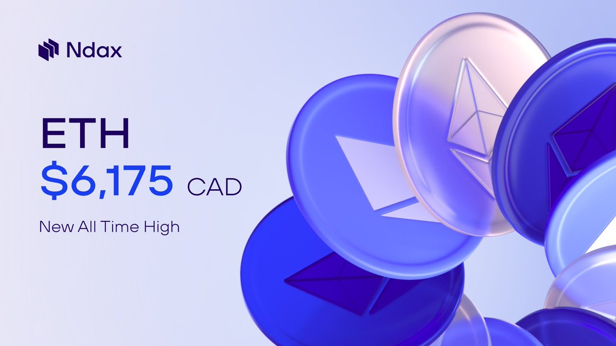 Ethereum just set a new All Time High on Ndax, now trading at $6,175 CAD,  topping the previous record of $6,125 🇨🇦 #ETH