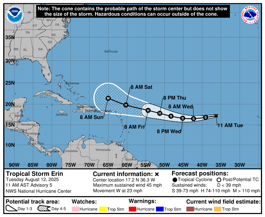 Tropical Storm #Erin this morning convection diminished likely due to the stable dry air and cool SSTs; however, the low-level center remains well defined and should improve in the next 24 hours or so. That said the storm dipped WSW and the cone includes PR and Leeward Islands.