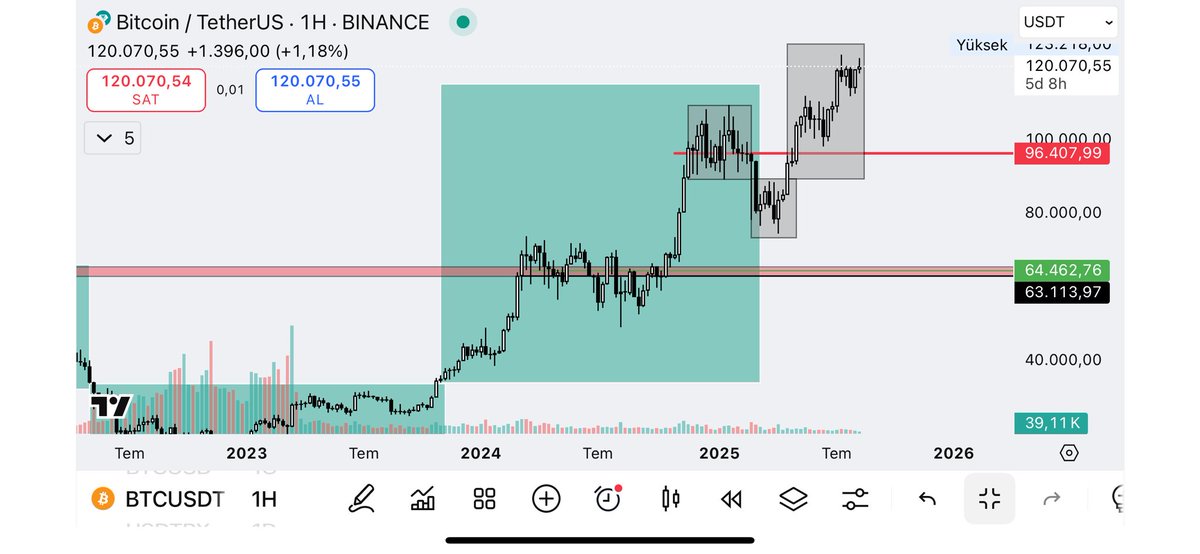 The05Winner's tweet photo. #Bitcoin #before #after #rocconacci  #Altcoins #Ethereum #eth https://t.co/5Cvi5Kuk53