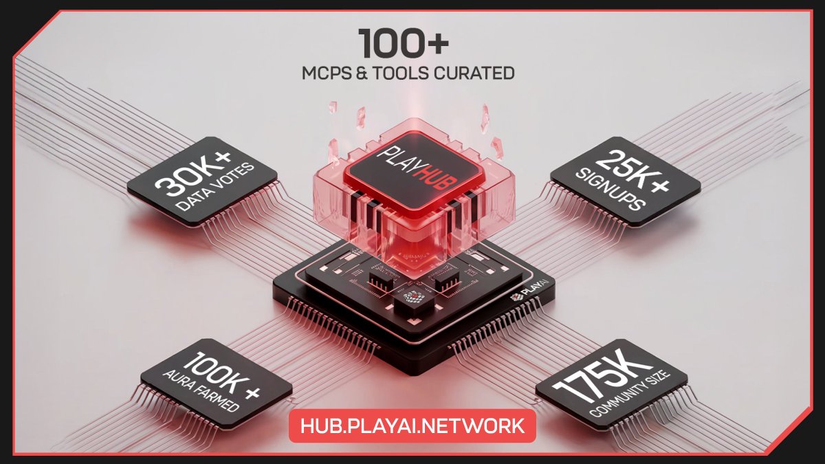 0xSeijuro's tweet photo. In the Action Layer, your clicks aren’t wasted.

They’re tracked, verified, and turned into $PLAY.

It’s gaming where time spent actually pays back.

@playAInetwork #GameFi #ProofOfBehavior $PLAY https://t.co/gaAzoyVojK