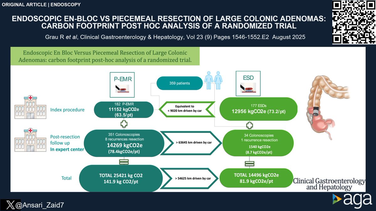 Joseph Sleiman, MD, FACP (@josephhabibi_md) on Twitter photo #CGH4ALL <a href="/AGA_CGH/">CGH</a> 📣
Recurrence rates, complication rates, and availability of resources/expertise impact the decision between EMR and ESD.
But what about the environmental impact?
Reported by <a href="/Ansari_Zaid7/">Zaid Ansari</a>
🔗 cghjournal.org/article/S1542-…
<a href="/EndoscopyOthman/">Mohamed Othman</a> <a href="/FaresAyoubMD/">Fares Ayoub</a> #CGH4ALL <a href="/AGA_CGH/">CGH</a> 📣
Recurrence rates, complication rates, and availability of resources/expertise impact the decision between EMR and ESD.
But what about the environmental impact?
Reported by <a href="/Ansari_Zaid7/">Zaid Ansari</a>
🔗 cghjournal.org/article/S1542-…
<a href="/EndoscopyOthman/">Mohamed Othman</a> <a href="/FaresAyoubMD/">Fares Ayoub</a>