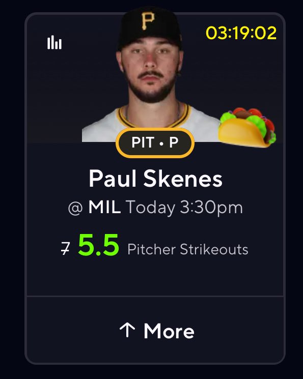 Coop_UST's tweet photo. It’s Tuesday! You know what that means? Tacos!
The first taco is Skenes 5.5 Ks
Who wants a slip for Taco Tuesday?
5 likes and I’ll drop a slip for yall 🔥
#propprofessor #prizepicks #tacotuesday https://t.co/9s0KL3nxks