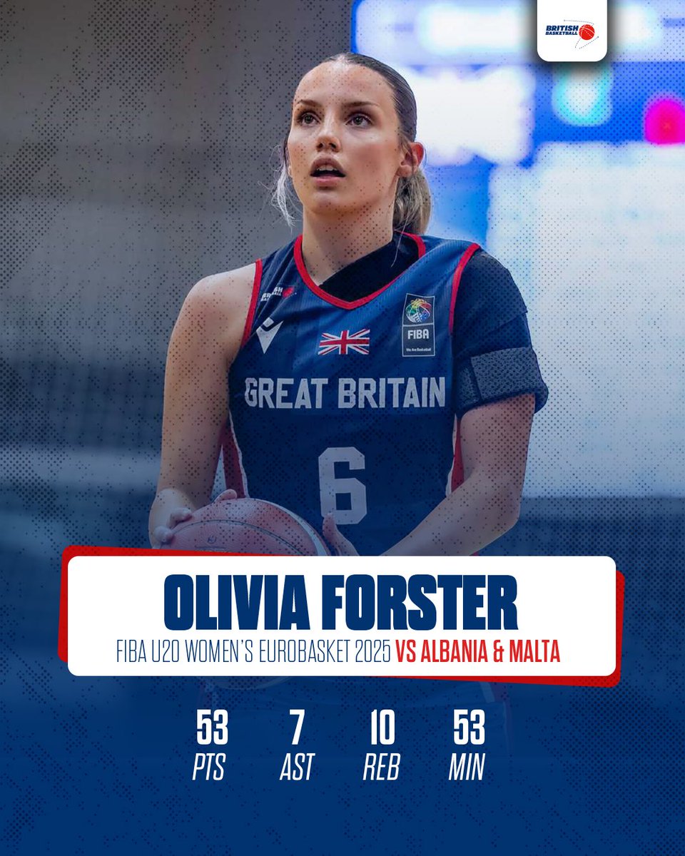 gbbasketball's tweet photo. Olivia Forster stepped up during the final two games of the U20 women’s competition, leading the team in scoring for both games and helping secure back to back wins 🇬🇧

Check out some of Liv’s highlights! ➡️

#GBbasketball https://t.co/L1Gl8Lxhox