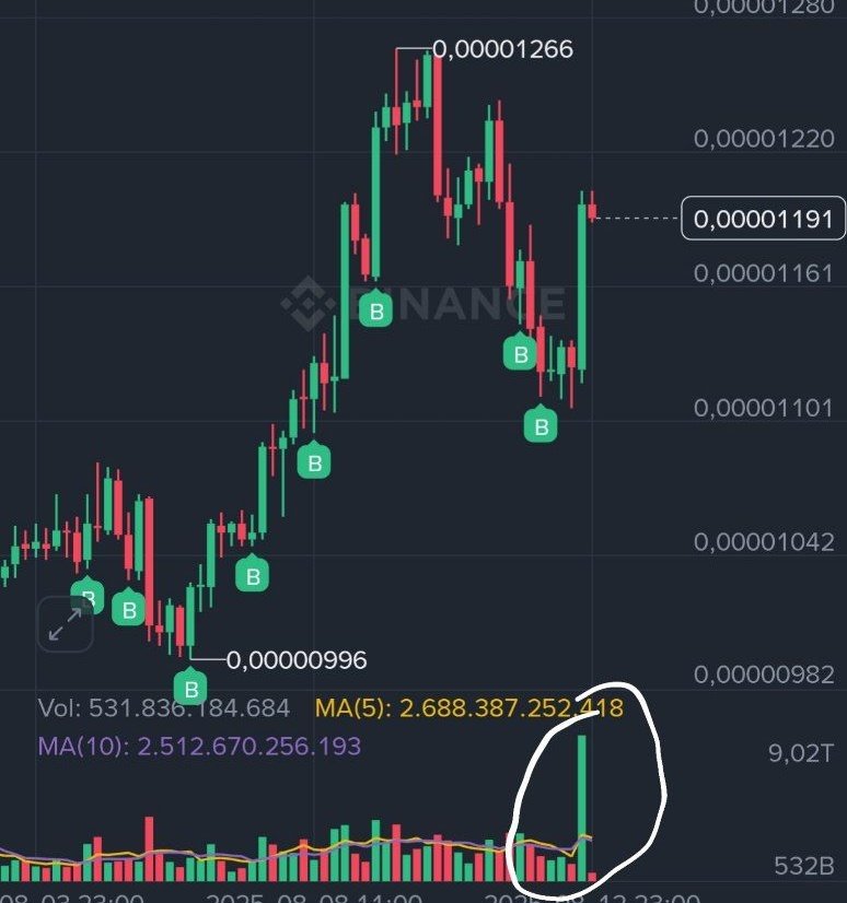 Ai đó múc hơi mạnh tay $PEPE :))