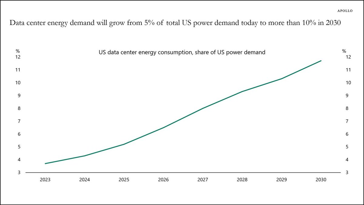 This is a wild chart