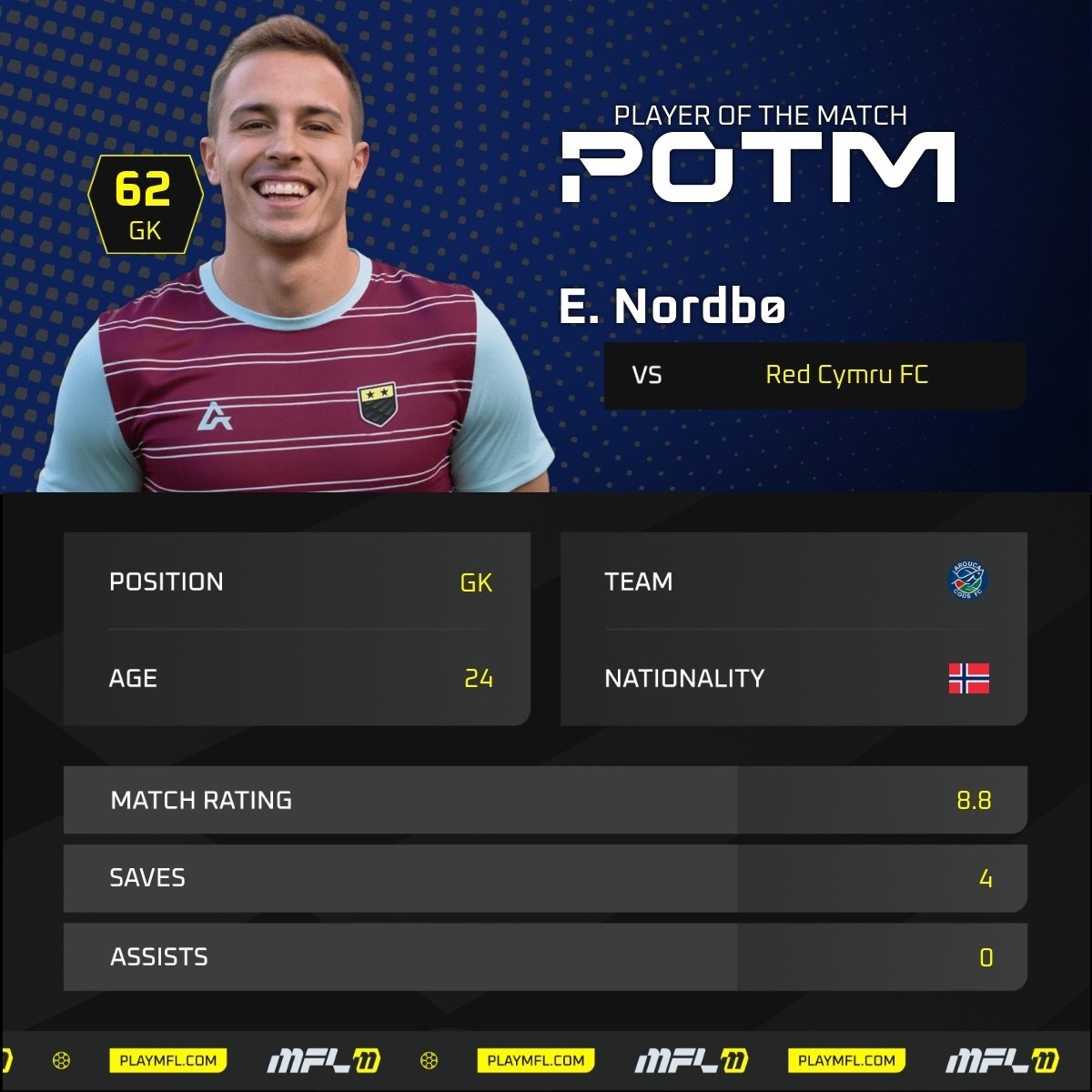 AROUCA IS IN THE SEMI FINALS OF THE ASPIRANTS CUP 🏆

#MFL