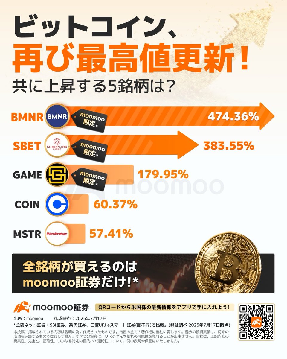 开始进军股市了