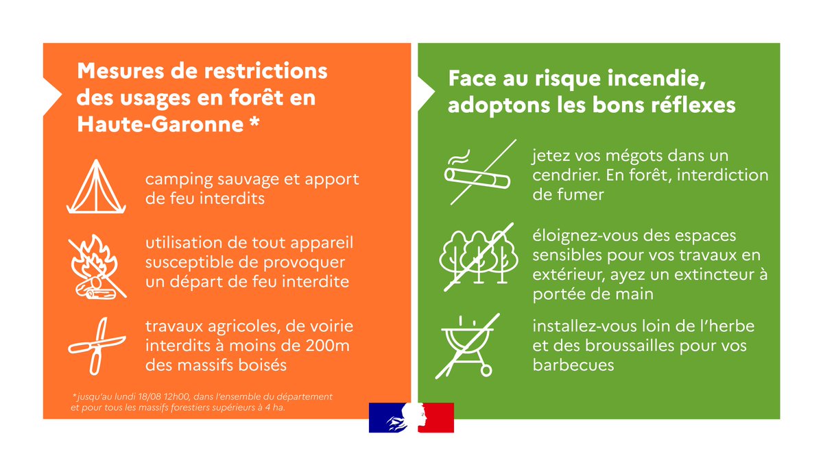 Préfet d'Occitanie et de la Haute-Garonne (@prefetoccitanie) on Twitter photo #VigilanceFeuxdeForet | 🔴Maintient de la vigilance rouge canicule en #HauteGaronne
🌲 Alors que l'épisode caniculaire se poursuit dans le département, <a href="/meteofrance/">Météo-France</a> identifie un risque élevé de feux de forêt.
🔥 Afin de limiter le risque incendie, le <a href="/PrefetOccitanie/">Préfet d'Occitanie et de la Haute-Garonne</a> a pris #VigilanceFeuxdeForet | 🔴Maintient de la vigilance rouge canicule en #HauteGaronne
🌲 Alors que l'épisode caniculaire se poursuit dans le département, <a href="/meteofrance/">Météo-France</a> identifie un risque élevé de feux de forêt.
🔥 Afin de limiter le risque incendie, le <a href="/PrefetOccitanie/">Préfet d'Occitanie et de la Haute-Garonne</a> a pris