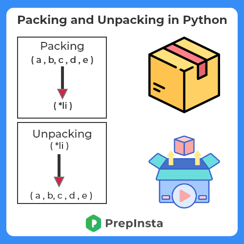 💡 اليوم وأنا أشتغل على مشروعي في #Python استخدمت ميزة اسمها Unpacking، وزميلي سألني: "شو يعني؟ ومتى نستخدمها؟"
قلت له: بايثون بتعطينا كنز اسمه Packing &amp; Unpacking! 🤯
🔹 Packing = تجميع القيم داخل متغير واحد باستخدام * أو **

show_numbers(*args):
    print(args)

show_numbers(1,