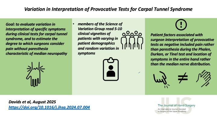 New #VisualAbstract!

Variation in Interpretation of #ProvocativeTests for #CarpalTunnelSyndrome

<a href="/DellMedSchool/">Dell Medical School</a> <a href="/UPMC/">UPMC</a>

#Diagnosis #Pain #Paresthesia #HandSurgery

jhandsurg.org/article/S0363-…