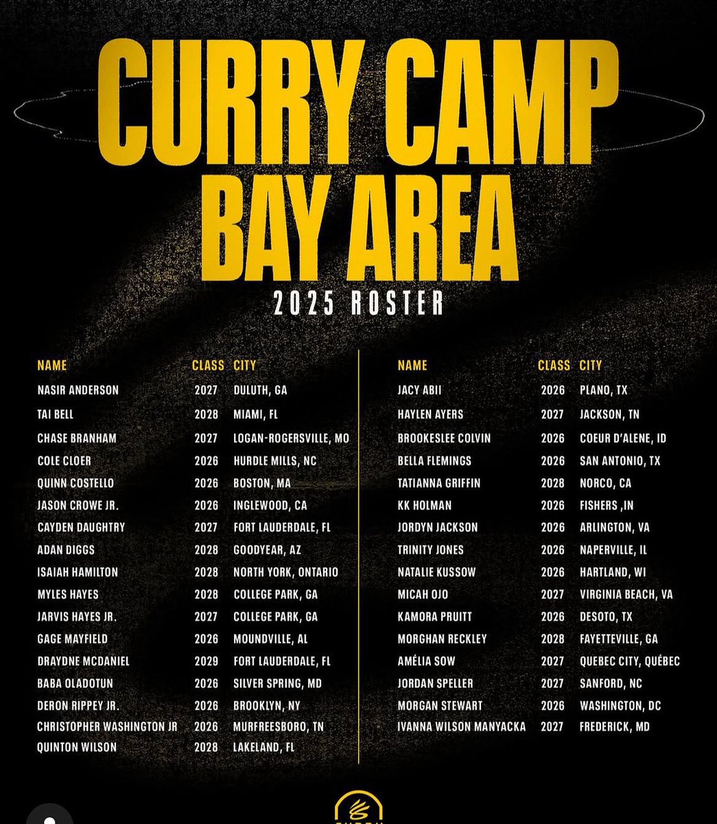 Tennessee Flight EYBL (@tnflighteybl) on Twitter photo Silver/USJ 2027 Guard <a href="/haylenayers/">Haylen Ayers</a> has been selected for the prestigious <a href="/StephenCurry30/">Stephen Curry</a> “Curry Camp” in San Francisco, CA August 13th-15th. Silver/USJ 2027 Guard <a href="/haylenayers/">Haylen Ayers</a> has been selected for the prestigious <a href="/StephenCurry30/">Stephen Curry</a> “Curry Camp” in San Francisco, CA August 13th-15th.