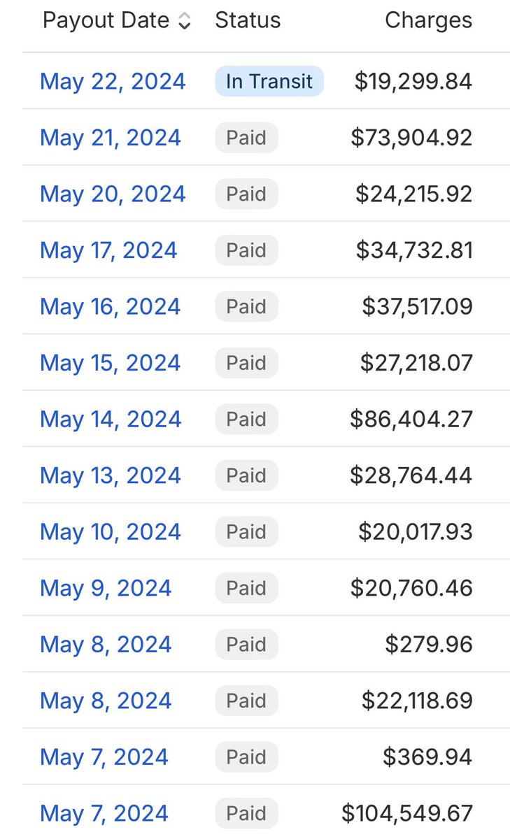 Why 'staying paid at all cost' is key to win:

When you scale a business, YOU MUST ensure payment processing works.

Trusting Shopify, stripe and PayPal is basically suicide. 

The last thing you want is have multi 6 figures held!

Avoid hold ups at all cost.

Bitcoin fixes this.