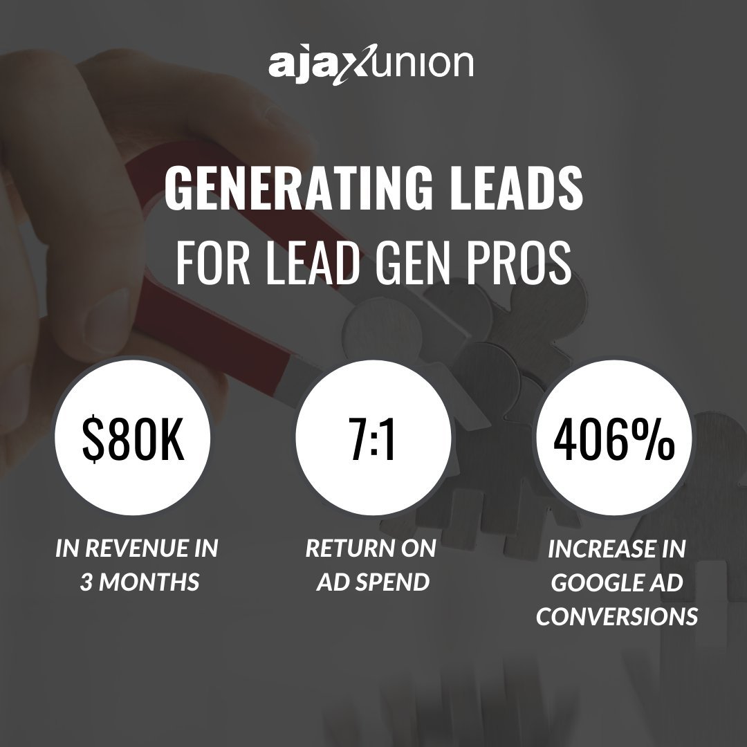 See how we helped this lead generation company generate over $80,000 in revenue with only $11,000 in ad spend in just three months!
  
ajaxunion.com/case-studies/c… 

#LeadGeneartion #TrafficSource #AjaxUnion
