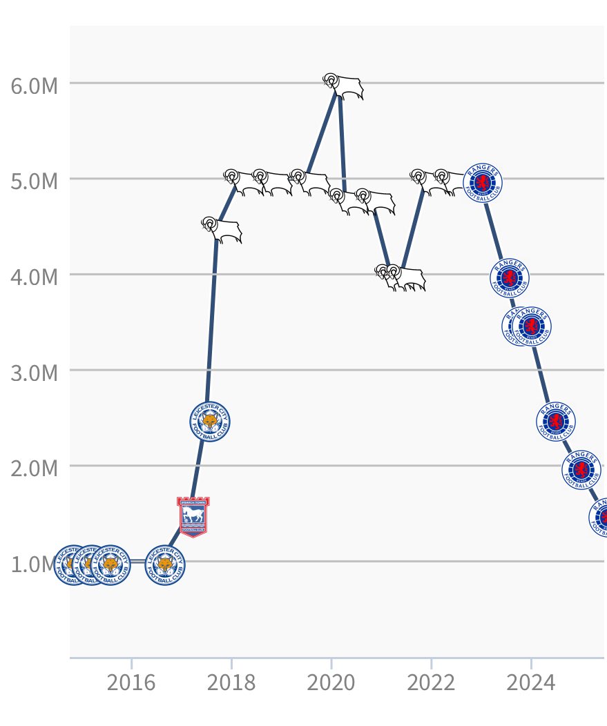 The Thai Has Gone tweet media