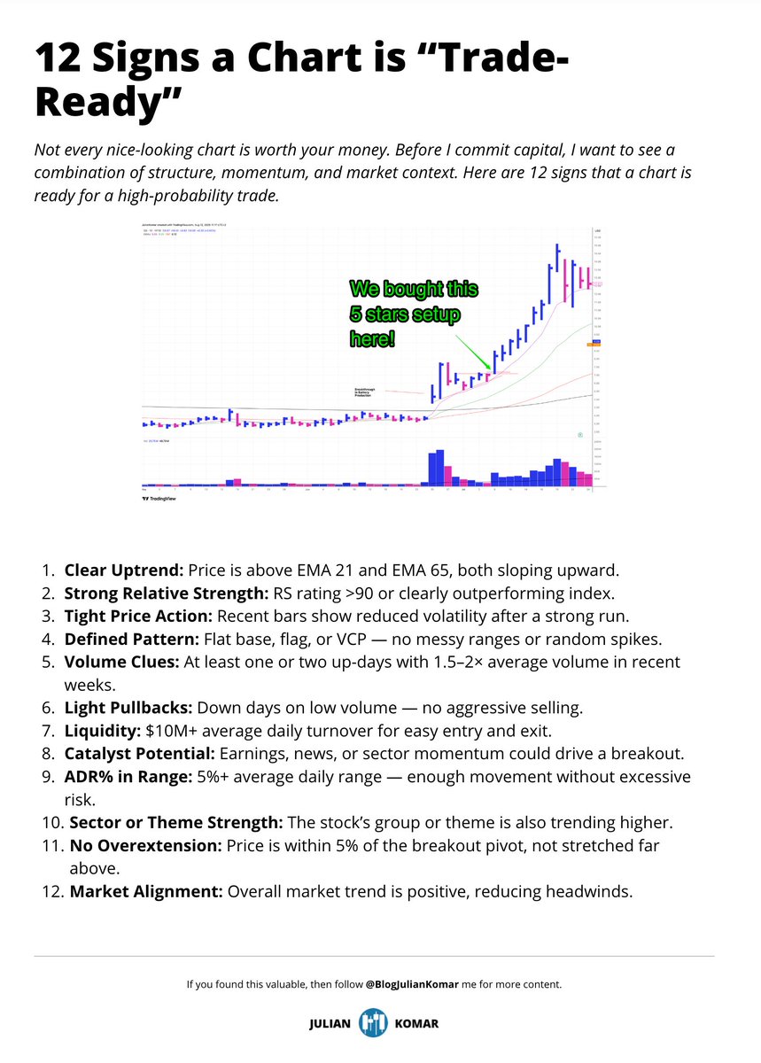 BlogJulianKomar's tweet photo. 12 Signs a Chart is “Trade-Ready” 👇 https://t.co/UNZKYPLWzH