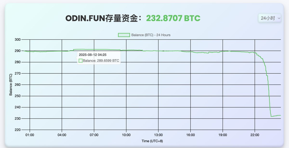 Leo|一个人 + AI tweet media