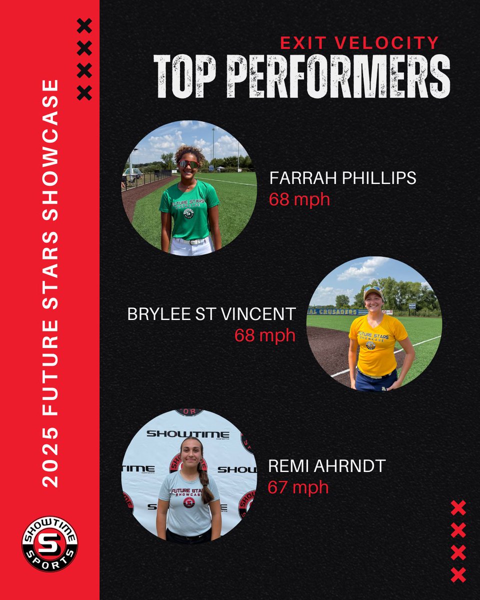 ShowtimeSports1's tweet photo. @farrahphillips_ @BryStVin2029 getting it done at the plate! https://t.co/DzxXvrzKX6