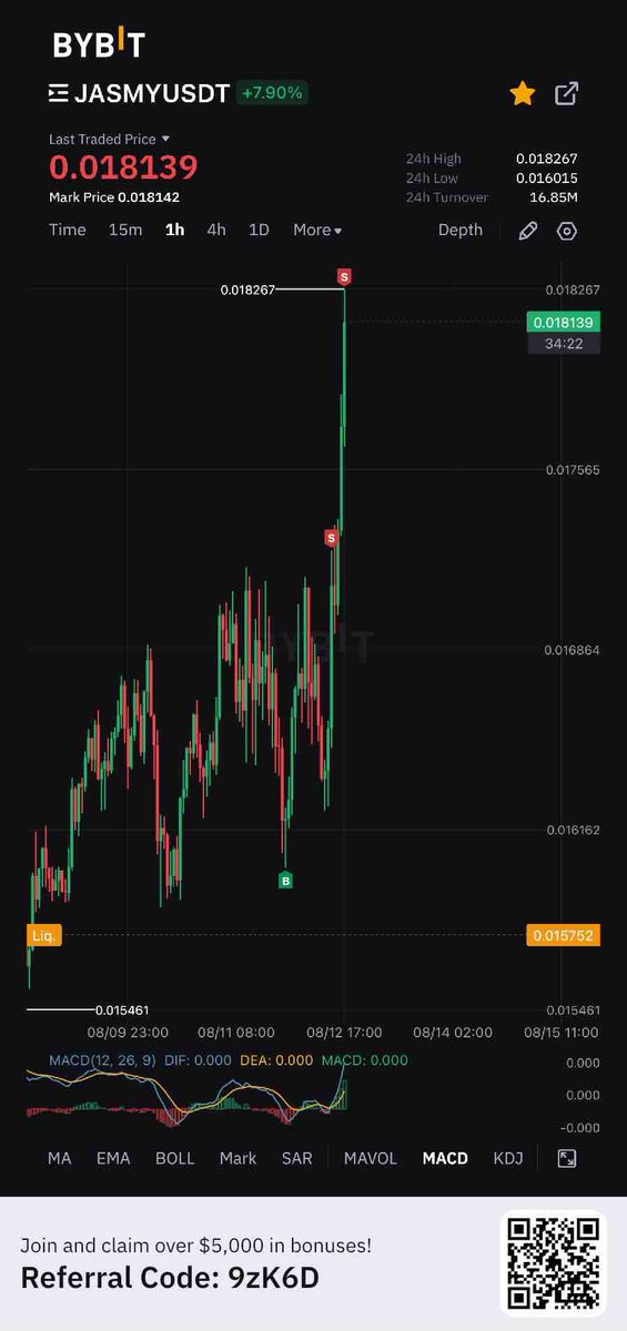 bigbagtweet's tweet photo. I don’t just post PNL I take profit #jasmycoin #jasmy #crypto #BulletBullet https://t.co/mmIkb7Ira5