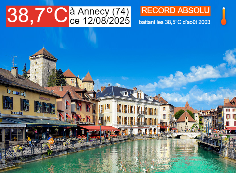🌡️ #Annecy bat son record ABSOLU de #chaleur ce 12 août 2025 avec une maximale de 38,7°C ! Cette valeur devance l'ancien record de la canicule de 2003 (38,5°C). meteo-annecy.com