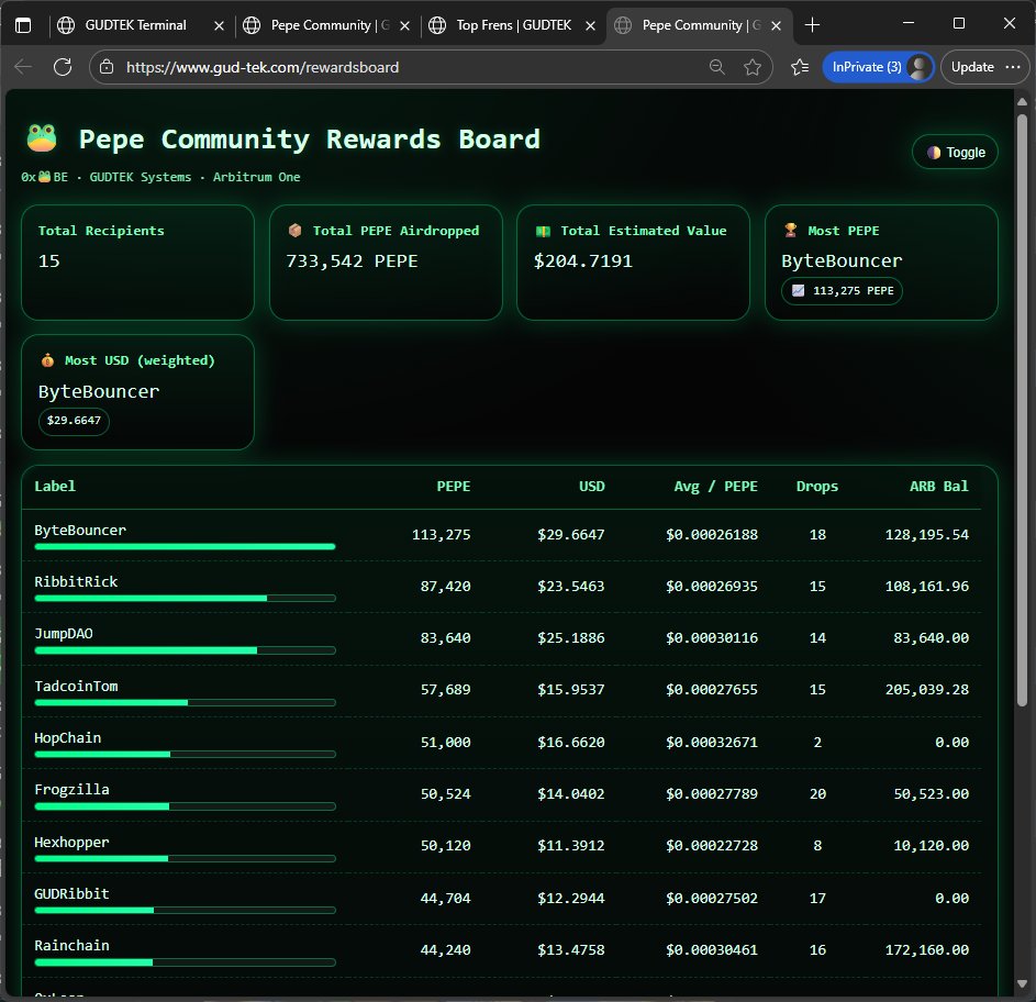 Alpha Update for Subscribers Here:  🐸
0XBE GUDTEK UX Interfaces all updated.