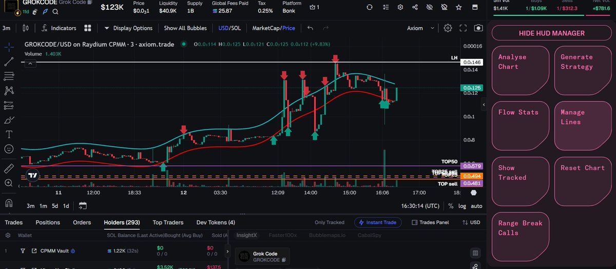 Today I'm trading Grokcode on Axiom using HUD.
Volatility is nice, a lot of range breaks. Low market cap. 

$SOL in $SOL out, fees goes to HUD:

Download your edge here: 
hud.heyanon.ai/share?ref=ANON…