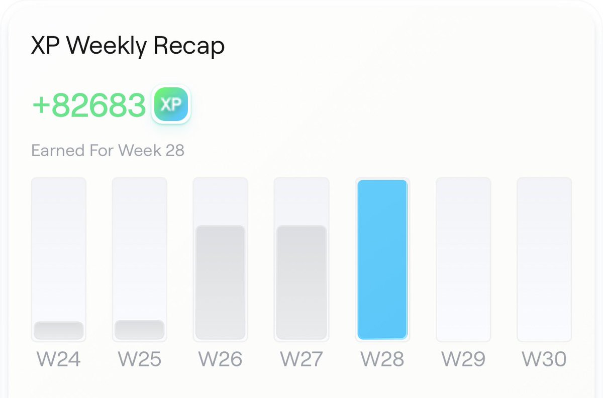 SmulkFire's tweet image. XP gains galore, because I #runwithGUGO $GUGO