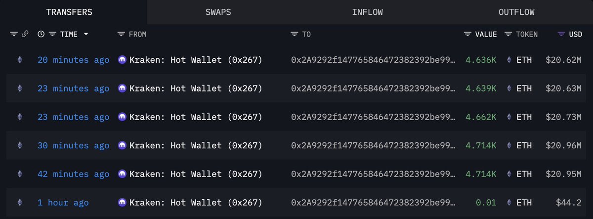 Screenshot of ETH transfers from Kraken to new wallet