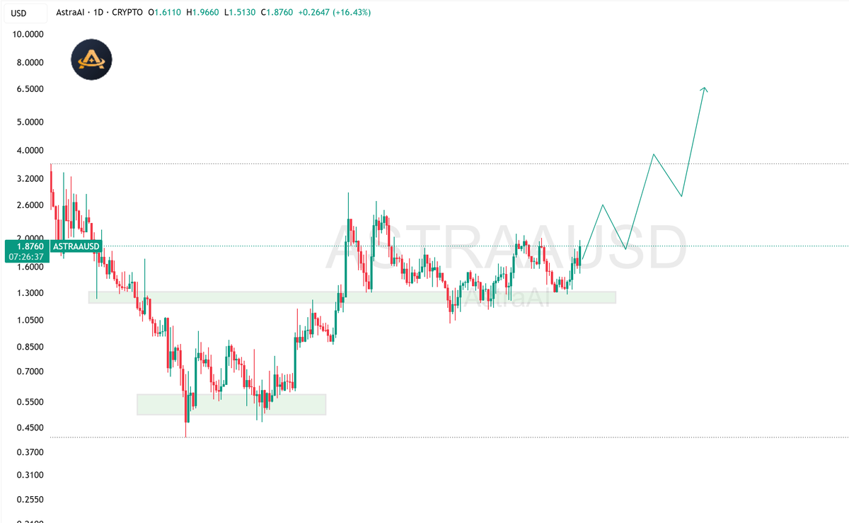 Crypto Winkle tweet media