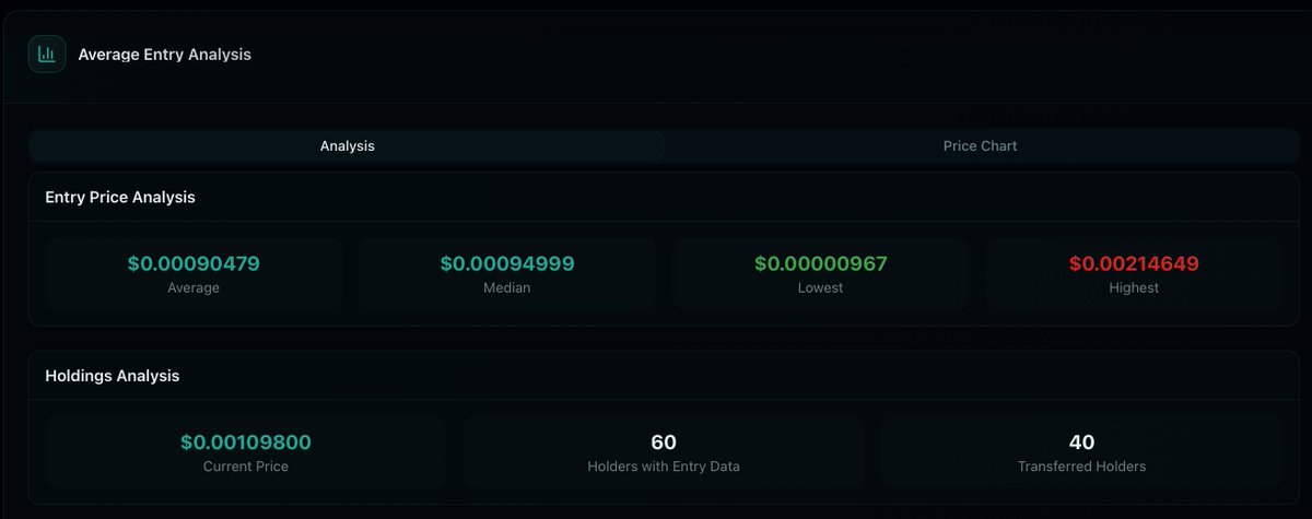 0xbabaa's tweet image. 🟢 After 3 months of not aping anything new, finally I have a new BABA Investment: $DATA, 1m mcap:
CA: 0xb551b43AF192965F74e3dfAA476C890B403caD95

Probably the ONLY project that has been constantly working for THREE years, showing up every single day and grinding for their…