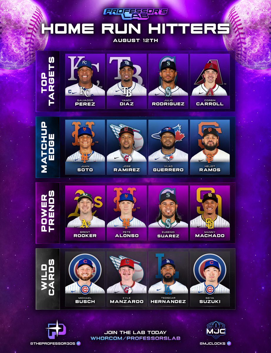 MJC Locks (@mjclocks) on Twitter photo DINGER TUESDAY HR TARGETS (8/12) 💣
16 Players in great spots to go yard — handpicked with <a href="/TheProfessor305/">The Professor</a> 🧪
Tap ❤️ if you want my favorite parlay from the sheet DINGER TUESDAY HR TARGETS (8/12) 💣
16 Players in great spots to go yard — handpicked with <a href="/TheProfessor305/">The Professor</a> 🧪
Tap ❤️ if you want my favorite parlay from the sheet
