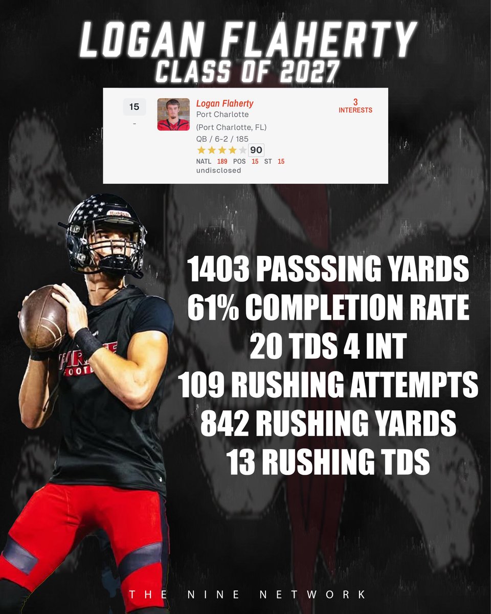 One Of The Top QB Prospects In The Area ‼️ <a href="/PortCharlotteFB/">Pirate Football</a>