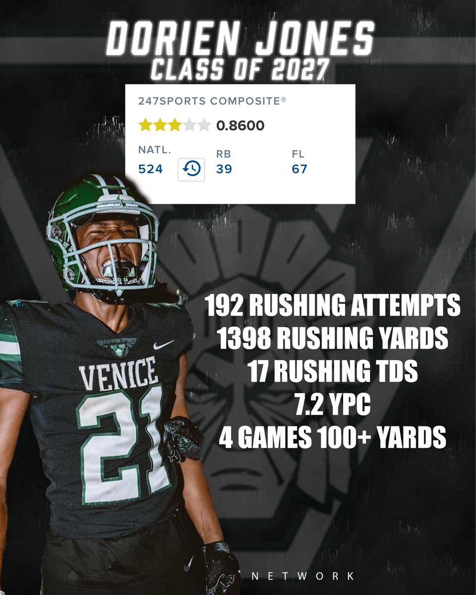 The Top Prospects For <a href="/VeniceIndianFB/">VeniceIndianFootball</a> Heading Into The Season‼️