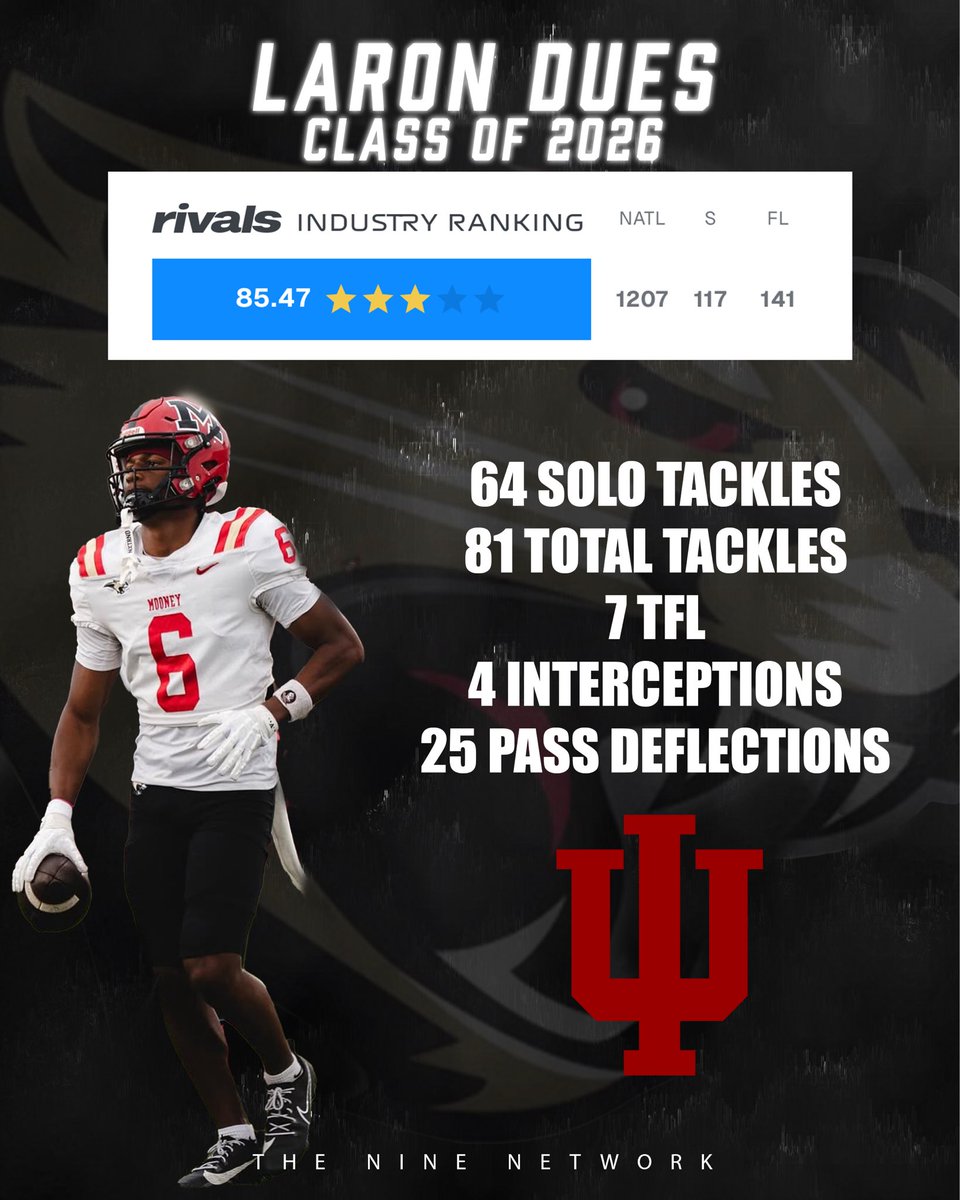 The Top Prospects For <a href="/Mooney_FB/">Cardinal Mooney Football</a> Heading Into The Season‼️